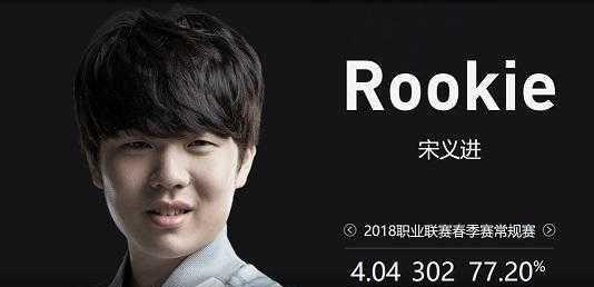 他在左后卫 他在左后卫